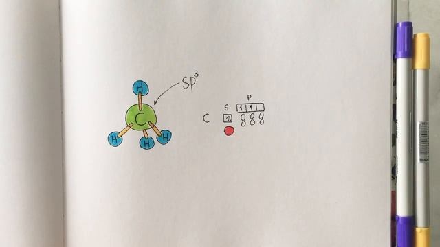 SP3-гибридизация. Как понять? смотреть онлайн