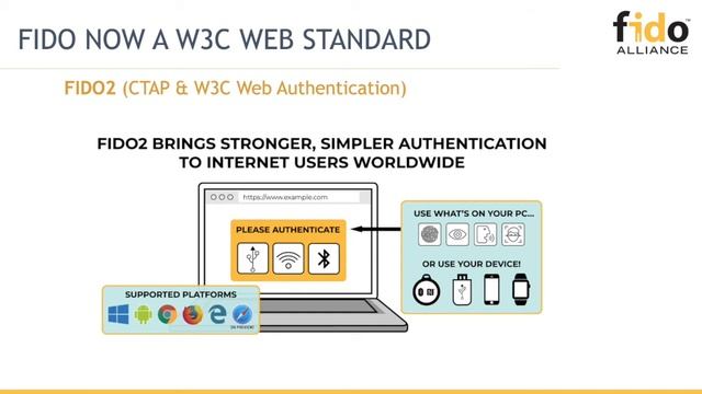 Fido2: a Web without Passwords - Andrew Shikiar, May 2019 смотреть онлайн