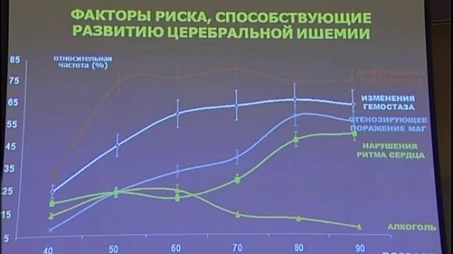 Церебральная ишемия: роль фундаментальных исследований в разработке стратегии лечения