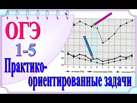 ОГЭ Задания 1 5 Считаем стоимость электроэнергии