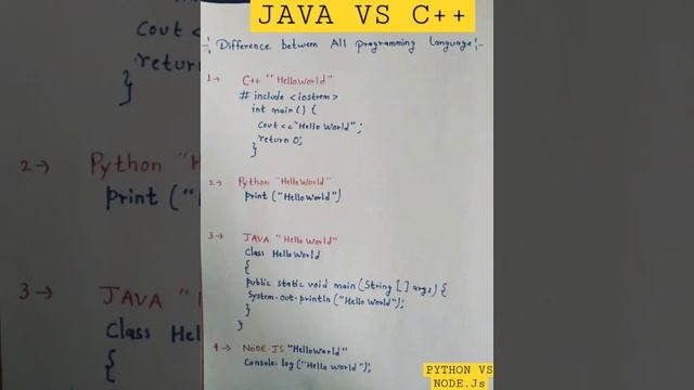 First Programm in Java/C++/Python/Node.Js #javaprogramming #c #sql #pythonprogramming