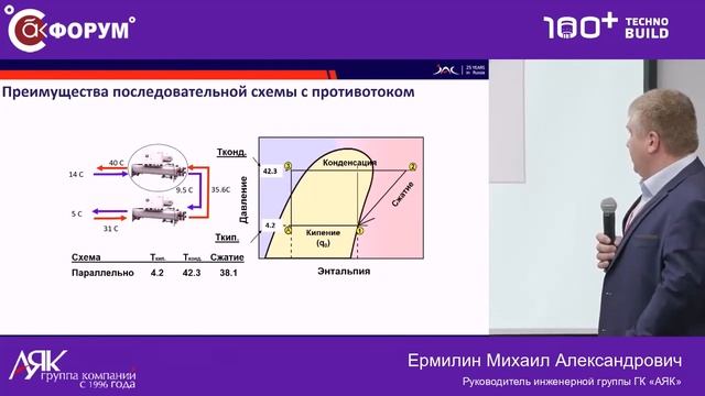 Как используются системы централизованного холодоснабжения и чиллеры с альтернативным хладагентом?