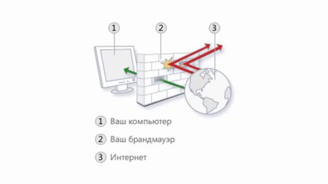 Видео #3. Как обойтись без антивируса в Windows? смотреть онлайн