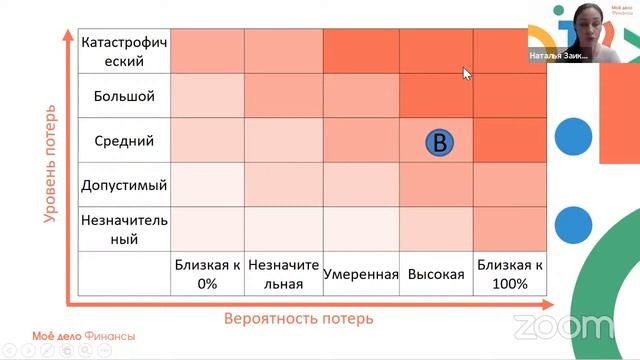 Бесплатный вебинар «Риск-менеджмент: методы и способы управления рисками»