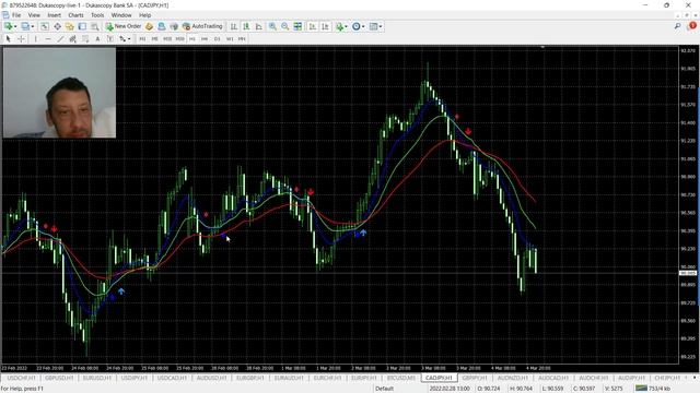 Обзор стратегии на трех скользящих средних смотреть онлайн