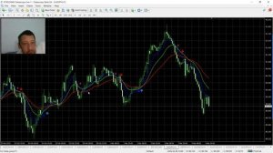 Обзор стратегии на трех скользящих средних