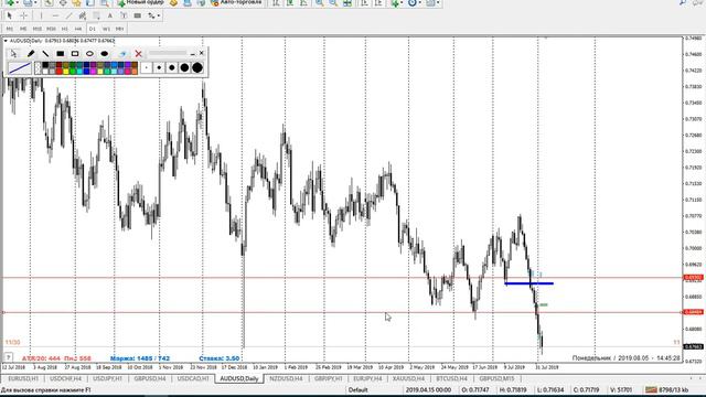05.08.2019. Точка входа USD/CAD | Феликс Хогоев | Форекс | Трейдинг в открытую смотреть онлайн