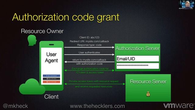 How to use Spring Security to Supercharge AppSec with OpenID Connect & OAuth2 смотреть онлайн