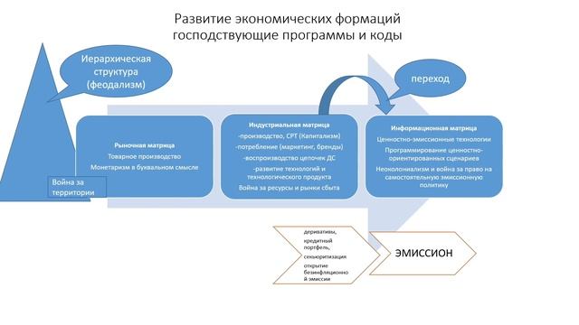 МЭФ-2023: Чем поможет экономике цифровой рубль? Николай Остарков, эксперт «Столыпинского клуба»