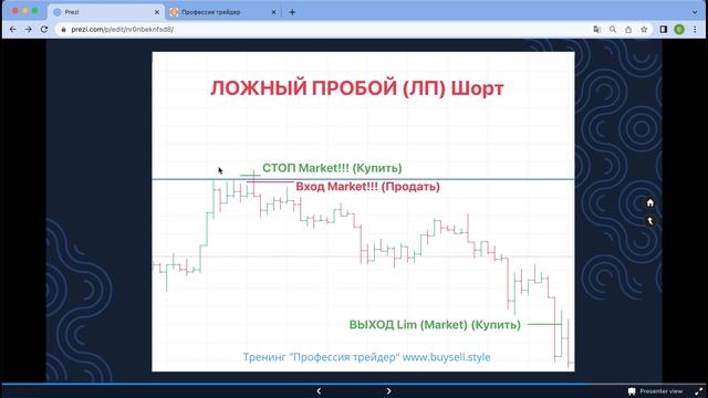 19 Тренинг "Профессия Трейдер". Ложный пробой уровня ШОРТ. Модель входа в сделку.