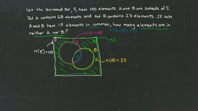 MyOpenMath - Sets _ Find Number of Elements in Neither A nor B смотреть онлайн