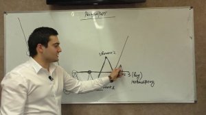 КОНТРТРЕНДОВАЯ ТОРГОВАЯ СТРАТЕГИЯ. КОНТРТРЕНД. РАЗВОРОТ ТРЕНДА.