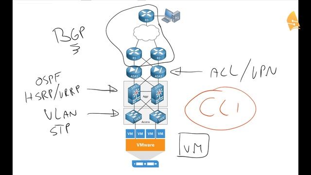 Introduction to SDN (Software Defined Networking) смотреть онлайн