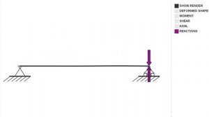 Изгиб простой шарнирно опертой балки