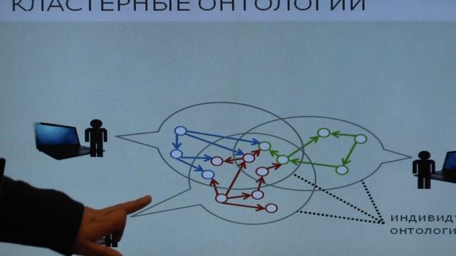 Эволюция интернета. Будущее интернета. Web 3.0
