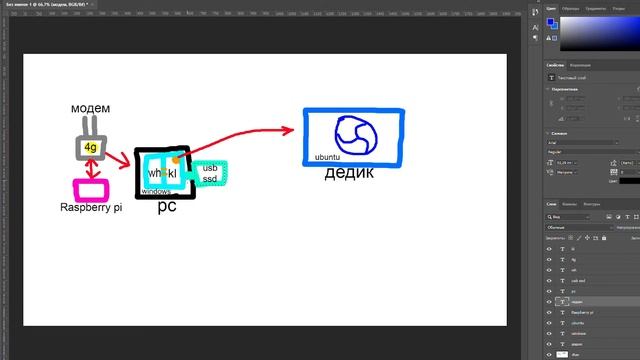 100% АНОНИМНОСТЬ! СХЕМА СОДКЛЮЧЕНИЯ/АНОНИМНЫЙ РОУТЕР