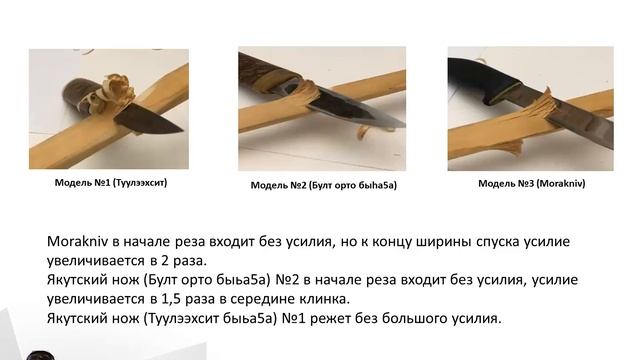 Вадим Сергеев - 5.1 Технические науки / #51ШВБ2022