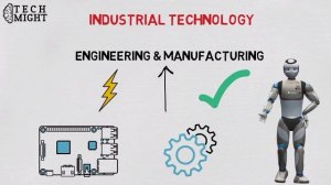 What Is Technology | Technology Explained | Tech Education