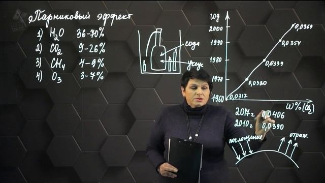 51. Парниковый эффект. 8 класс..mp4 смотреть онлайн