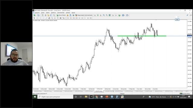 Análise Geral de Mercado Forex, Ouro e Índices смотреть онлайн