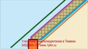 Правила по гидроизоляции и теплоизоляции мансарды