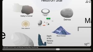 The Scale of the Universe 2, соотношение размеров ВСЕГО во вселенной