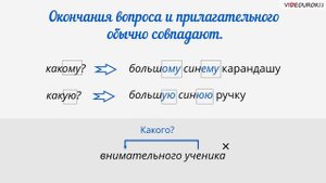 §100. Правописание гласных в падежных окончаниях прилагательных.