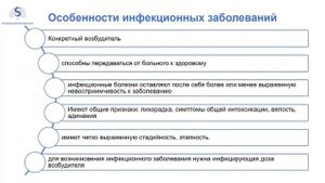 Инфекционные болезни, основы медицинской помощи и профилактика