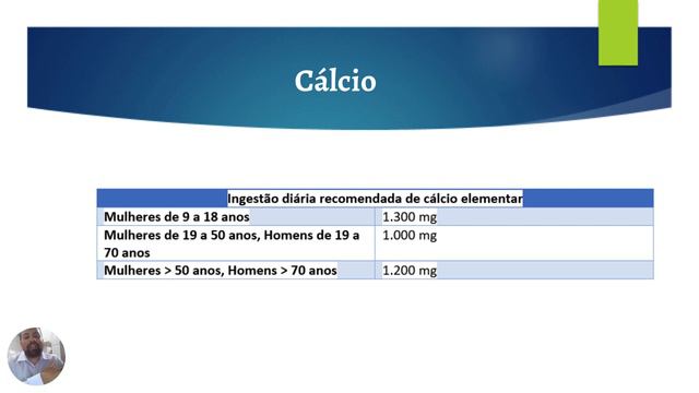 Osteoporose: Como os Exercícios, Cálcio e Vitamina D Pode Proteger os Ossos смотреть онлайн