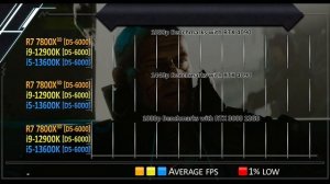 R7 7800X3D vs i9 12900K vs i5 13600K - How Much Performance Difference?