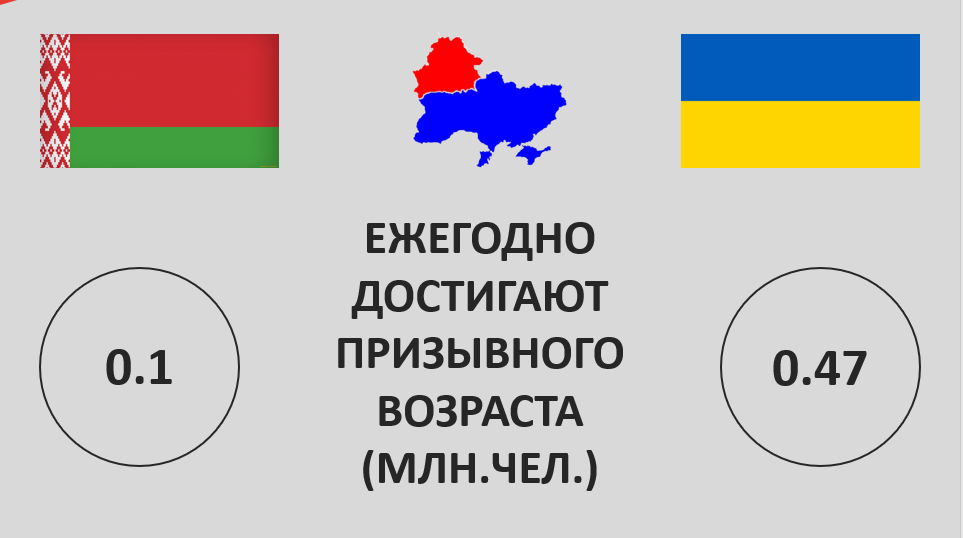 Украина vs Беларусь: сравнение военных потенциалов