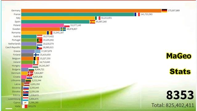 European Union Countries Future Population (2021A.D-50000A.D) EU Longest Projection смотреть онлайн
