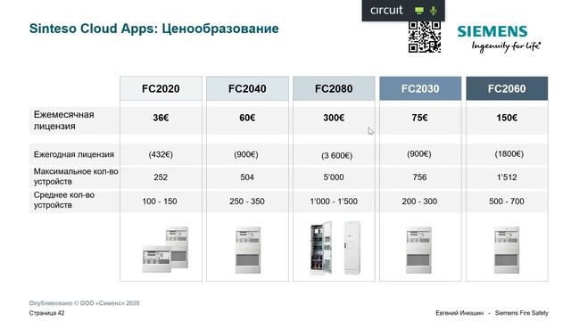 Облачные решения для технического обслуживания систем Cerberus PRO и Sinteso смотреть онлайн