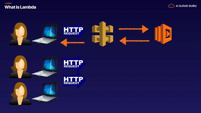 Lambda Concepts @servergyan смотреть онлайн