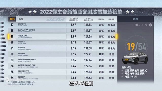 Запас хода зимой Toyota BZ4x | 5 испытаний : Зарядка, Снежная горка..   #электромобили #зимнийтест