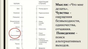 Психологическая поддержка семьи, нуждающейся в паллиативной помощи