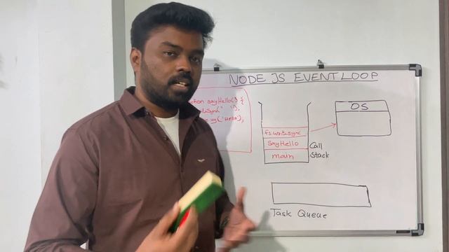 What is NodeJS event loop? [Backend Programming]