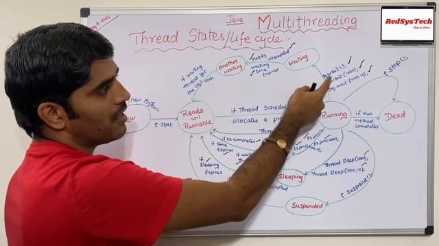 # 144 Thread life cycle in java | thread states in java | THREAD LIFE CYCLE|Thread States|RedSysTec