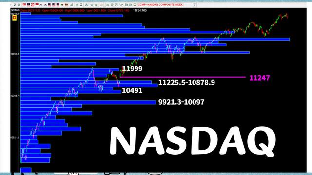 Focus on Strong Industry & Concept Share#US Stock#spx#dji#nasdaq#homilychart#July 14 pre-market ope смотреть онлайн