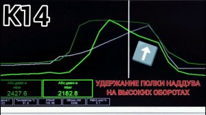 А6С4TDI Чем отличаются К14 и K16 в работе.