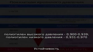 Свойства и технические характеристики полиэтилена