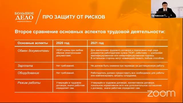 Дистанционная работа: реформа 2021 года
