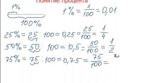 Математика 5 класс. Понятие процента