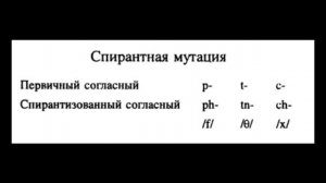 Валлийский язык