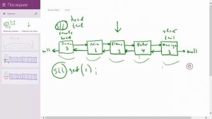 Урок 7 - LinkedList (прокачанная Java)