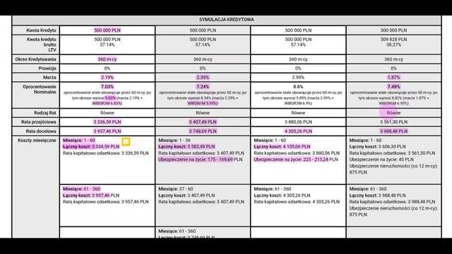 Ставки по кредитам в ИЮЛЕ 2023, текущая ситуация на рынке смотреть онлайн