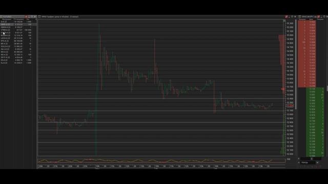 Подготовка к сессии. приоритеты по инструментам. Правильное восприятие информации. смотреть онлайн