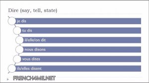 The 10 most used French verbs in the present tense