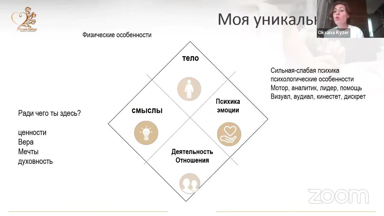 "Сильная личность" Конференция психологов христиан