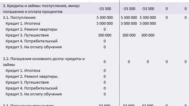 Денежный поток в Excel - Как управлять личными финансами